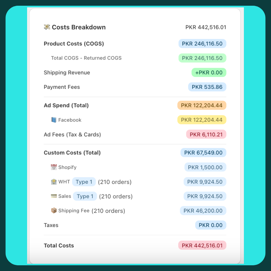 Cost Tracking